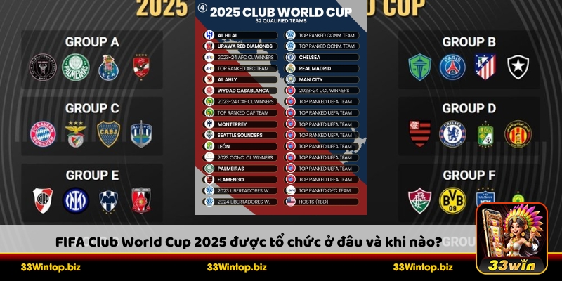 Thời gian và địa điểm diễn ra FIFA Club World Cup 2025